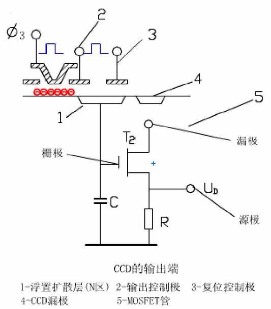 纯干货分享：CCD图像传感器知识全解，超详细！