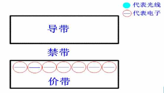纯干货分享：CCD图像传感器知识全解，超详细！