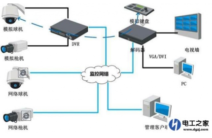 安防监控解码器的工作原理及作用