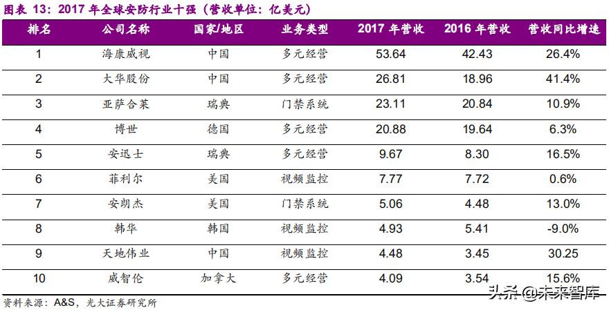 xvr录像机和nvr录像机有什么区别