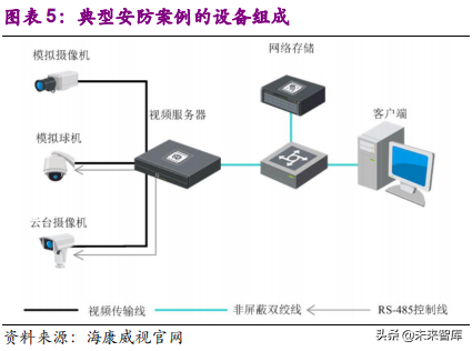 xvr录像机和nvr录像机有什么区别