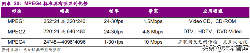 xvr录像机和nvr录像机有什么区别