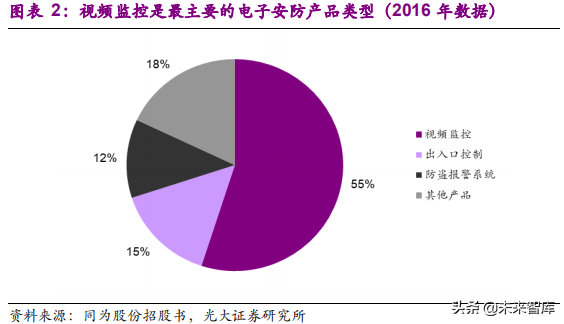 xvr录像机和nvr录像机有什么区别