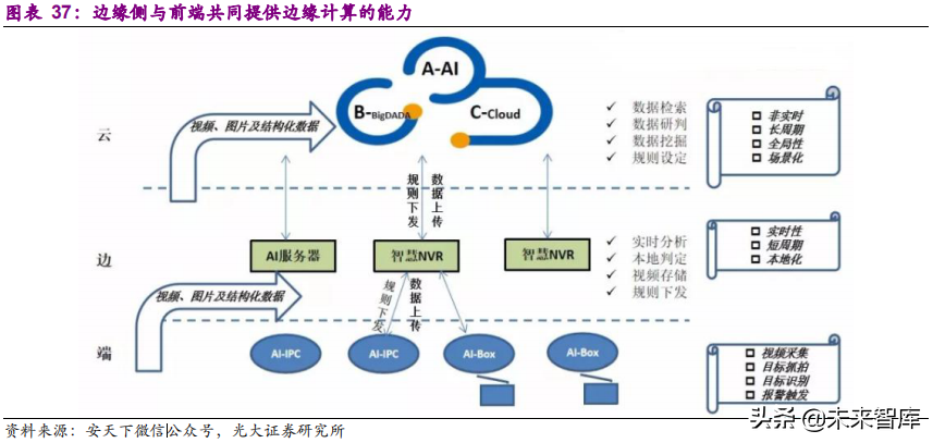 xvr录像机和nvr录像机有什么区别