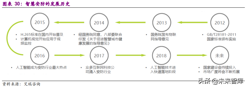 xvr录像机和nvr录像机有什么区别