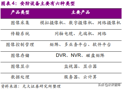 xvr录像机和nvr录像机有什么区别