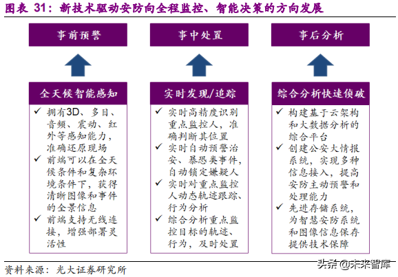 xvr录像机和nvr录像机有什么区别
