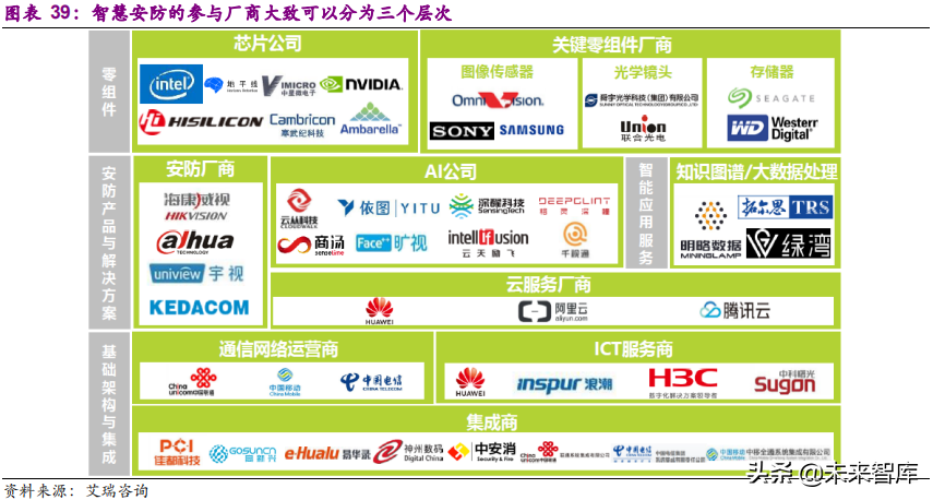 xvr录像机和nvr录像机有什么区别