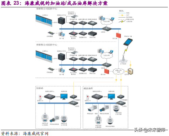 xvr录像机和nvr录像机有什么区别