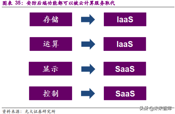 xvr录像机和nvr录像机有什么区别