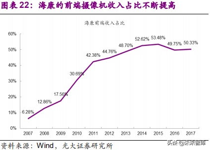 xvr录像机和nvr录像机有什么区别