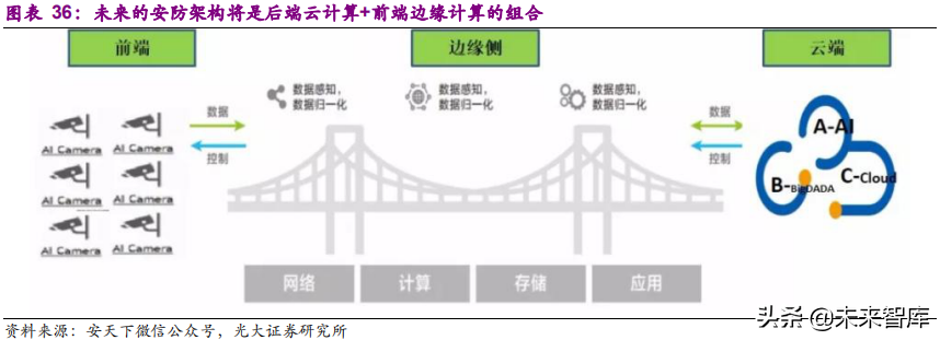 xvr录像机和nvr录像机有什么区别