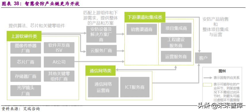 xvr录像机和nvr录像机有什么区别
