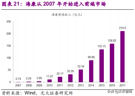 xvr录像机和nvr录像机有什么区别