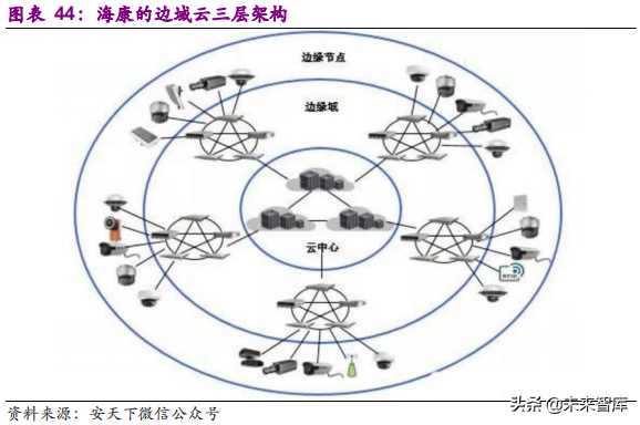 xvr录像机和nvr录像机有什么区别