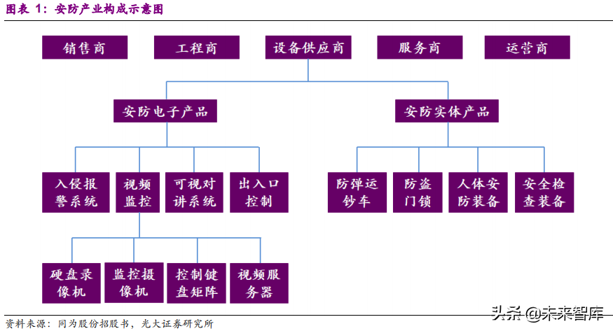 xvr录像机和nvr录像机有什么区别