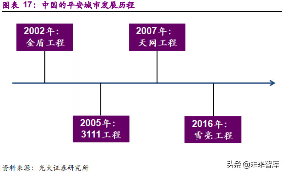 xvr录像机和nvr录像机有什么区别