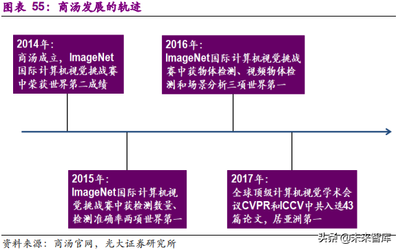 xvr录像机和nvr录像机有什么区别