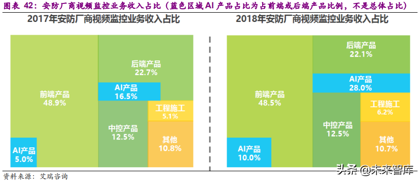 xvr录像机和nvr录像机有什么区别