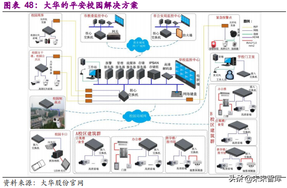 xvr录像机和nvr录像机有什么区别