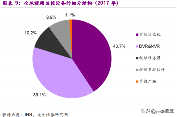 xvr录像机和nvr录像机有什么区别