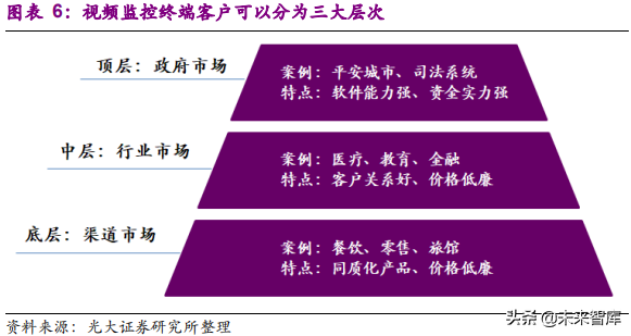 xvr录像机和nvr录像机有什么区别