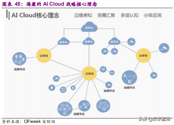 xvr录像机和nvr录像机有什么区别