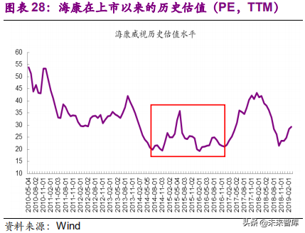 xvr录像机和nvr录像机有什么区别