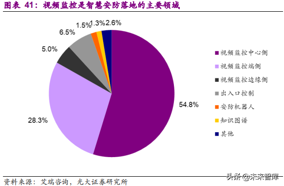 xvr录像机和nvr录像机有什么区别