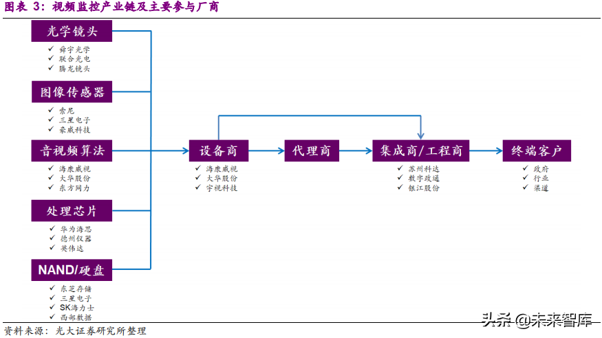 xvr录像机和nvr录像机有什么区别