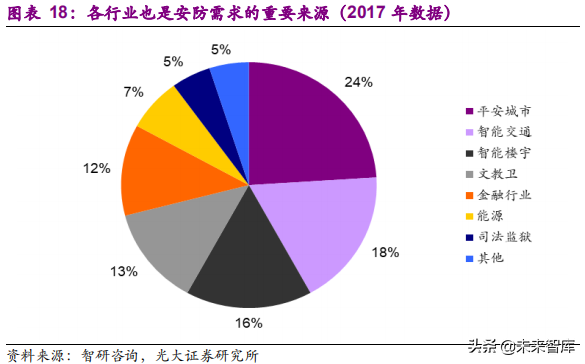 xvr录像机和nvr录像机有什么区别