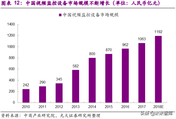 xvr录像机和nvr录像机有什么区别