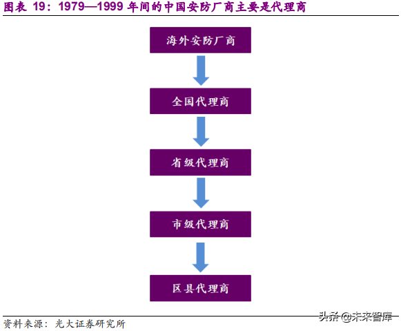 xvr录像机和nvr录像机有什么区别