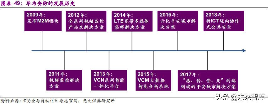 xvr录像机和nvr录像机有什么区别