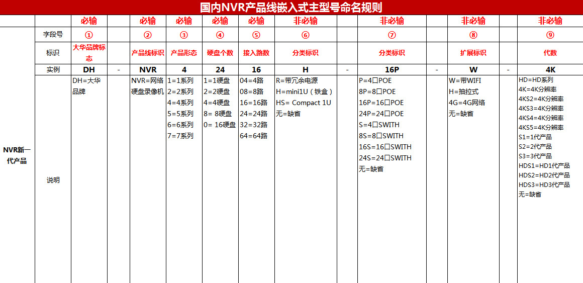 安防监控