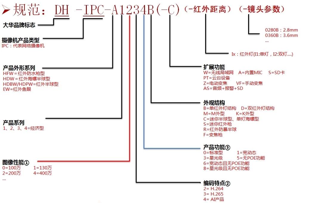 安防监控