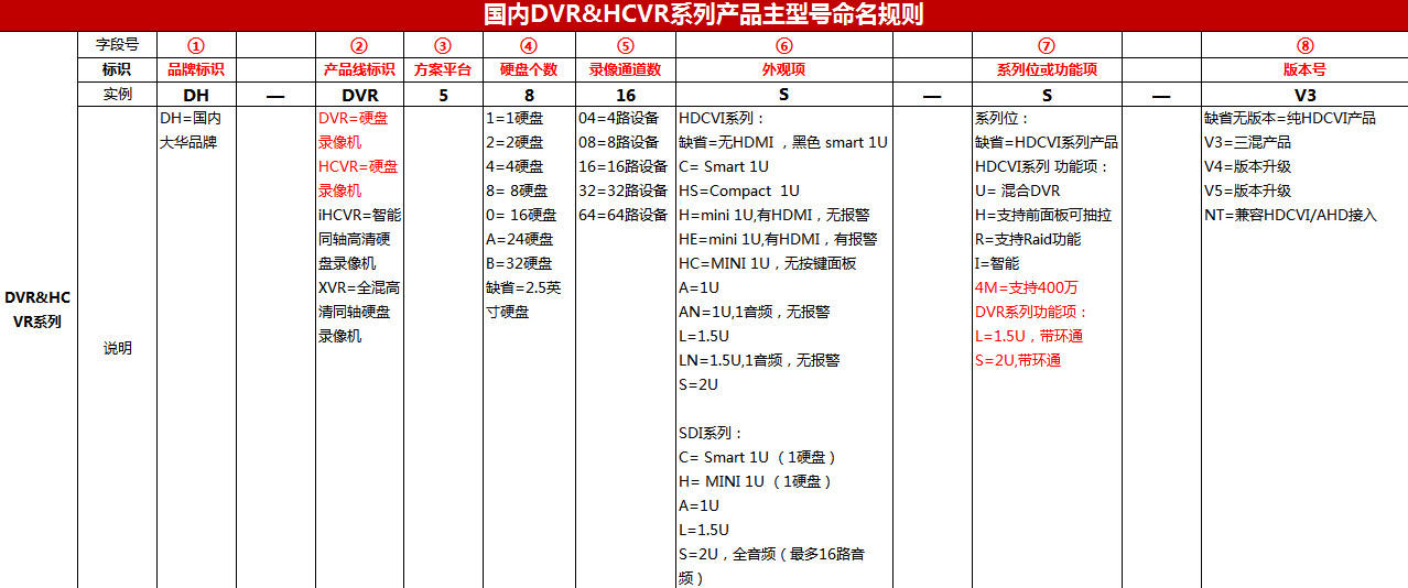 安防监控
