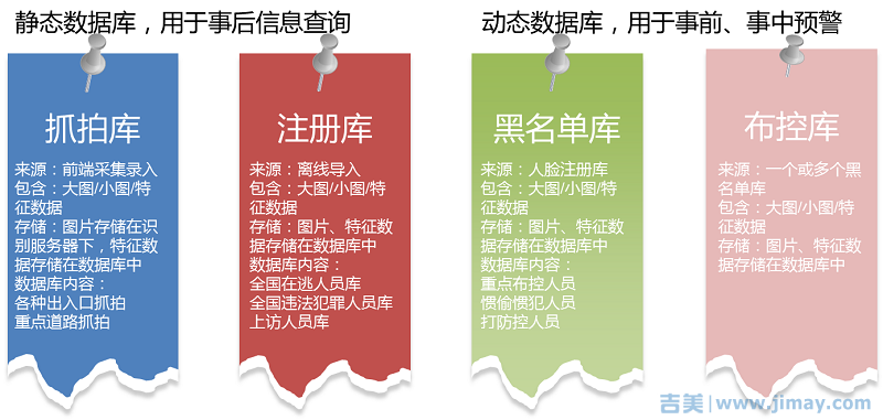 人脸识别的建模及4个库