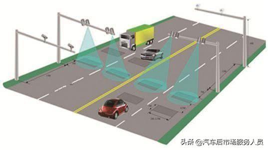 道路上几种摄像头标志：分清马路上的各类摄像头(1)