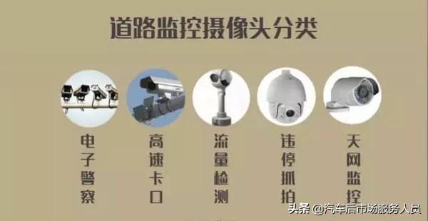 道路上几种摄像头标志：分清马路上的各类摄像头(2)