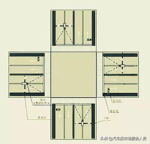 道路上几种摄像头标志：分清马路上的各类摄像头(4)